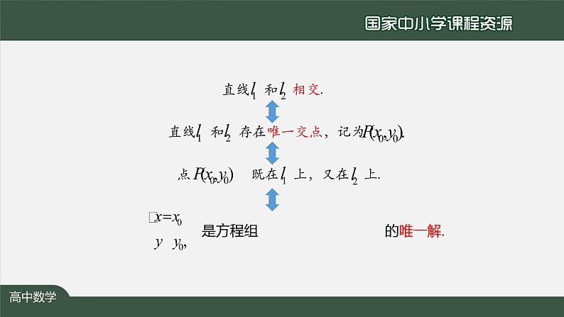 25.高二【数学（人教A版）】两条直线的交点坐标课件PPT07