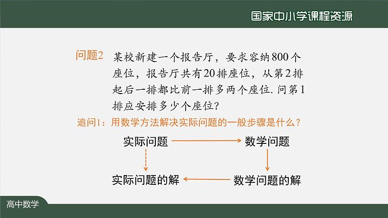 6.高中【数学（人教A版）】等差数列的前n项和公式（2）-课件05
