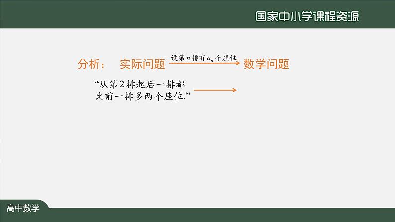 6.高中【数学（人教A版）】等差数列的前n项和公式（2）-课件06