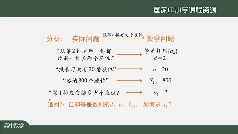 6.高中【数学（人教A版）】等差数列的前n项和公式（2）-课件07