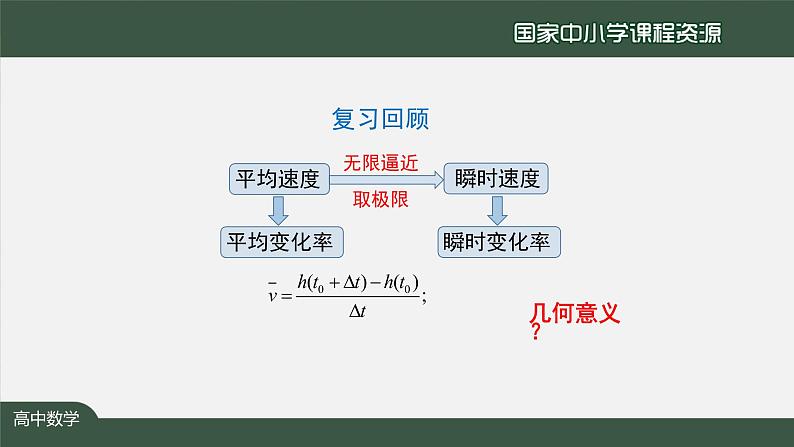 16.高中【数学（人教A版）】变化率问题（2）-课件第2页