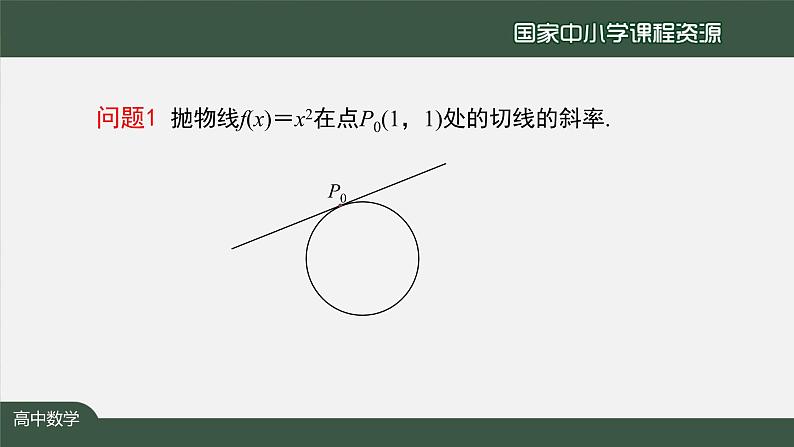 16.高中【数学（人教A版）】变化率问题（2）-课件第3页