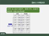 20.高中【數(shù)學(xué)（人教A版）】基本初等函數(shù)的導(dǎo)數(shù)(2)-課件