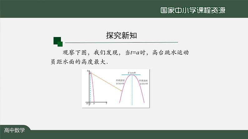 24.高中【数学（人教A版）】函数的极值与最大（小）值（1）-课件第5页