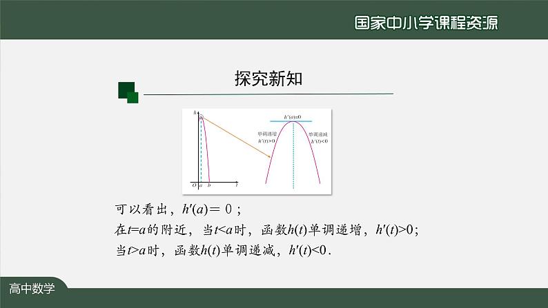 24.高中【数学（人教A版）】函数的极值与最大（小）值（1）-课件第6页
