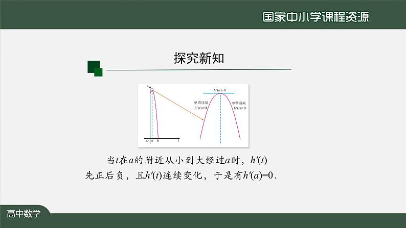 24.高中【数学（人教A版）】函数的极值与最大（小）值（1）-课件第7页
