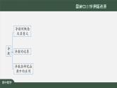 28.高中【數(shù)學(xué)（人教A版）】一元函數(shù)的導(dǎo)數(shù)及其應(yīng)用小結(jié) (1)-課件