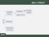 28.高中【數(shù)學(xué)（人教A版）】一元函數(shù)的導(dǎo)數(shù)及其應(yīng)用小結(jié) (1)-課件