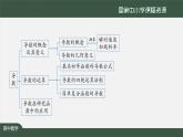 28.高中【數(shù)學(xué)（人教A版）】一元函數(shù)的導(dǎo)數(shù)及其應(yīng)用小結(jié) (1)-課件