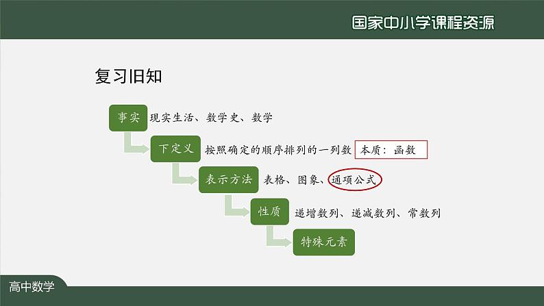 30..高中【数学（人教A版）】数列的概念（2）-课件02