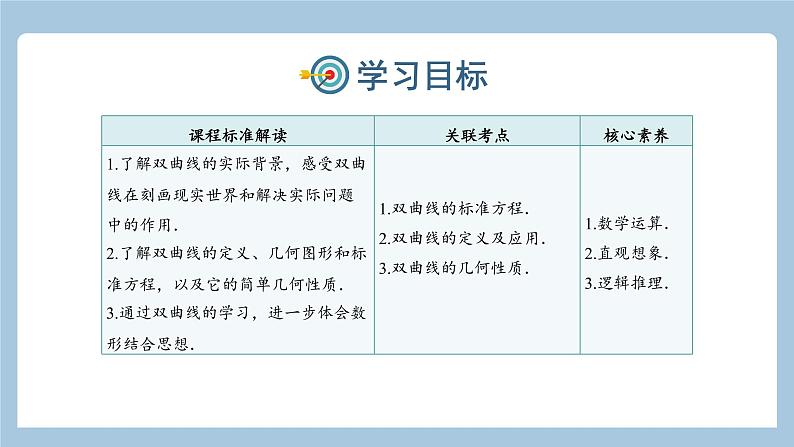 9.6双曲线课件——2022届高考数学一轮复习02