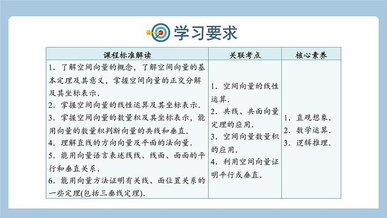 江西省2022届高考数学一轮复习8.6.1立体几何中的向量方法课件02