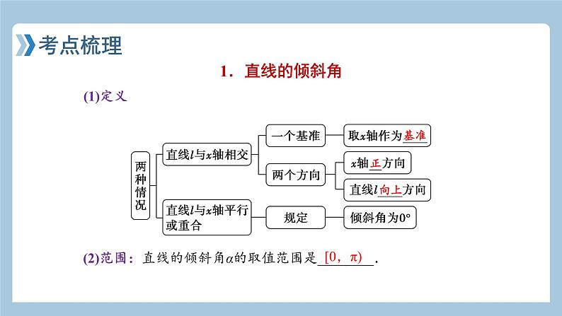 9.1直线的倾斜角与斜率、直线方程课件——2022届高考数学一轮复习08