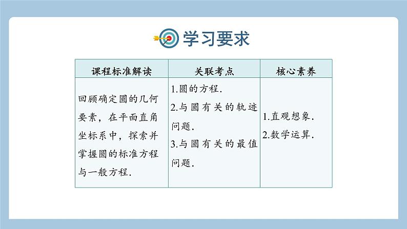 9.3圆的方程课件——2022届高考数学一轮复习02