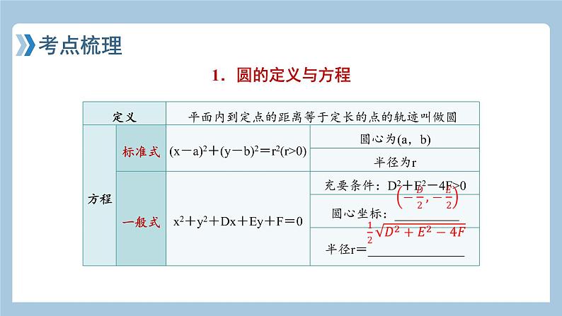 9.3圆的方程课件——2022届高考数学一轮复习08