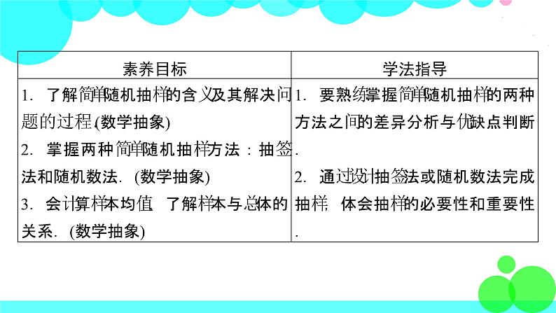 人教A版 (2019)数学必修 第二册 9.1.1 简单随机抽样 PPT课件+练习05