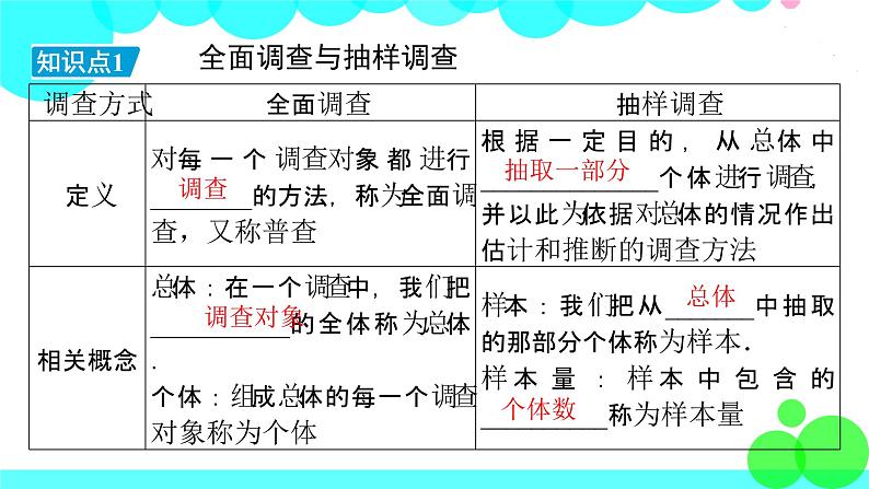 人教A版 (2019)数学必修 第二册 9.1.1 简单随机抽样 PPT课件+练习07