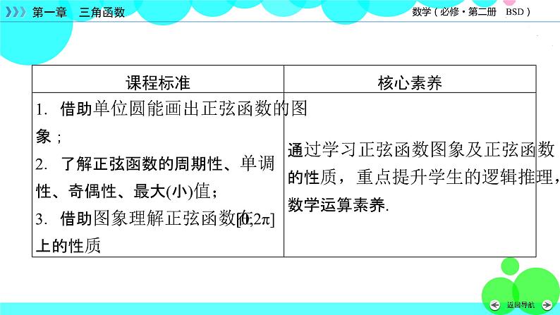 正弦函数的图象与性质再认识PPT课件免费下载03