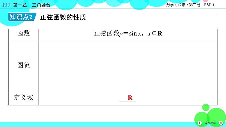 正弦函数的图象与性质再认识PPT课件免费下载08