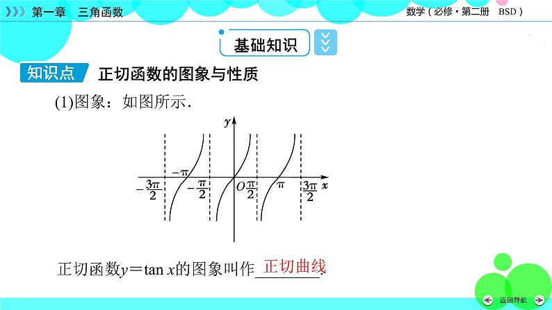 正切函数的图象与性质PPT课件免费下载06