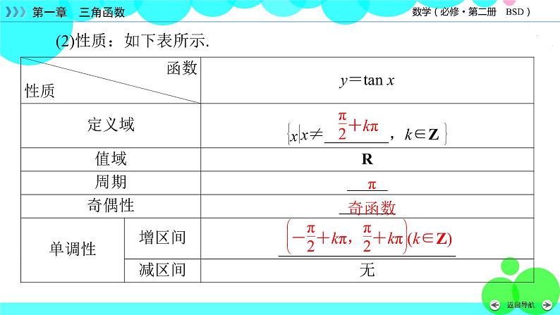 正切函数的图象与性质PPT课件免费下载07