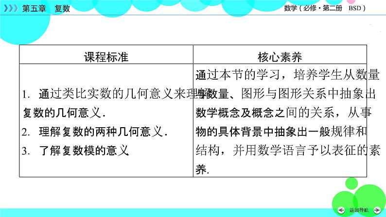 北师大版数学 必修第2册 第5章 1.2 复数的几何意义 PPT课件+练习03