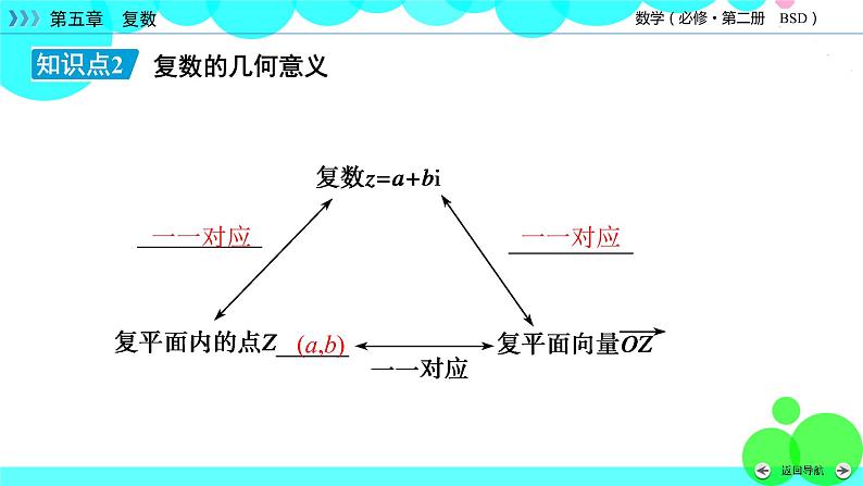 北师大版数学 必修第2册 第5章 1.2 复数的几何意义 PPT课件+练习08