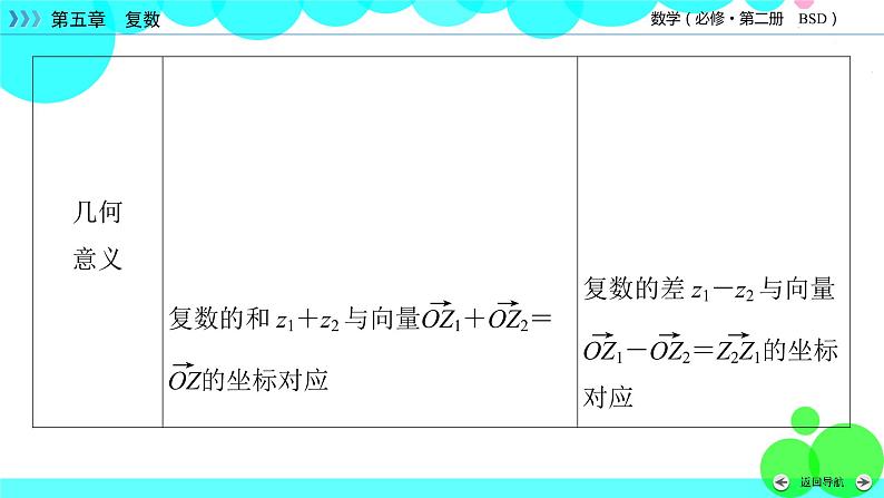 北师大版数学 必修第2册 第5章 2.1 复数的加法与减法 PPT课件+练习07