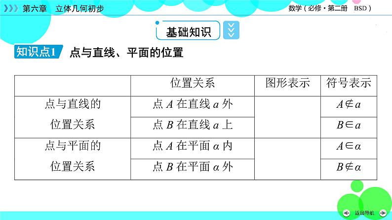 空间图形基本位置关系的认识PPT课件免费下载06