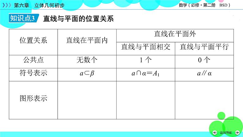 空间图形基本位置关系的认识PPT课件免费下载08