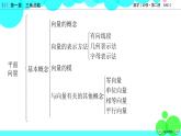 北师大版数学 必修第2册第二章   章末梳理2 PPT课件