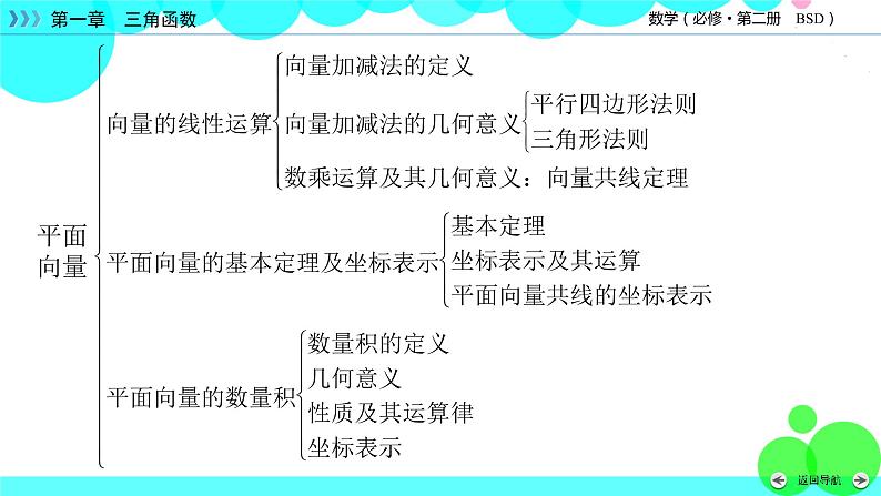 北师大版数学 必修第2册第二章   章末梳理2 PPT课件06