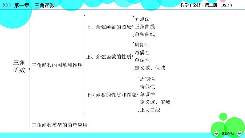 北师大版数学 必修第2册 第一章  章末梳理1 PPT课件07