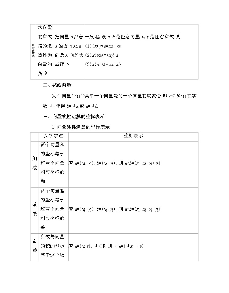 考前必背知识点-2022版数学必修第二册 湘教版（2019）  同步练习 （Word含解析）02
