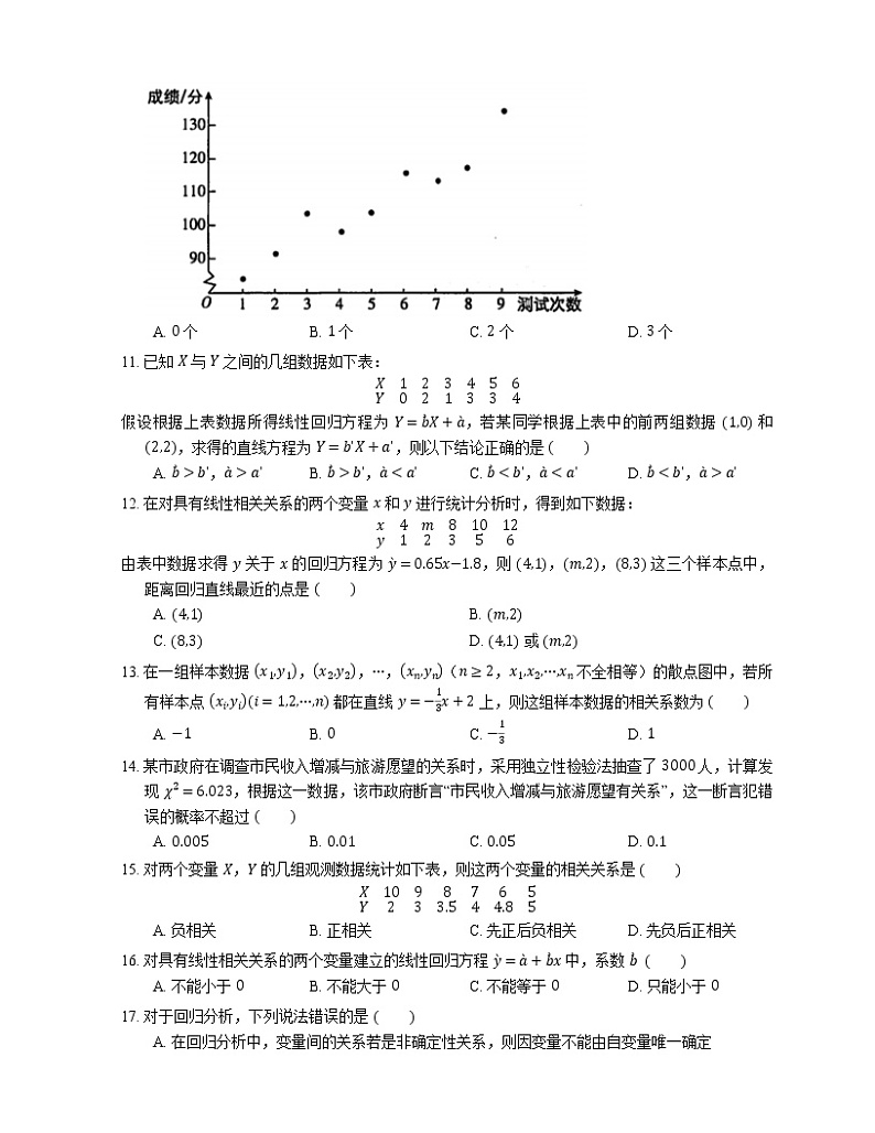 【备战2022】高考数学选择题专题强化训练：变量间的相关关系第3页