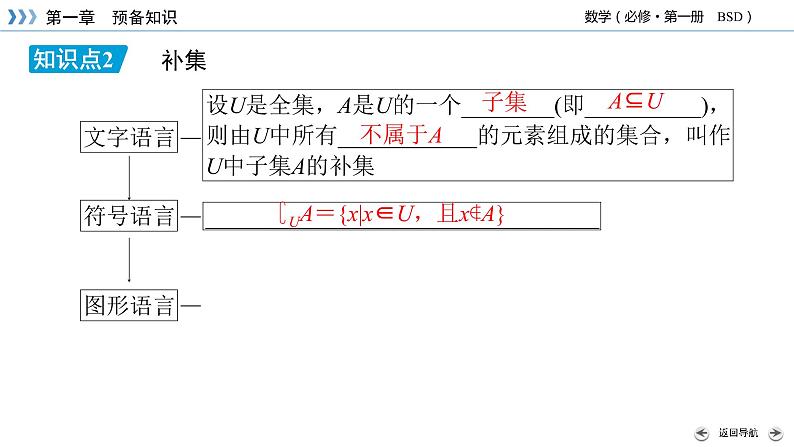 北师数学·必修第1册 1.1.3 集合的基本运算 第2课时 PPT课件+练习07