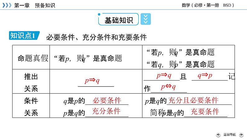 北师数学·必修第1册 1.2.1 必要条件与充分条件 PPT课件+练习07