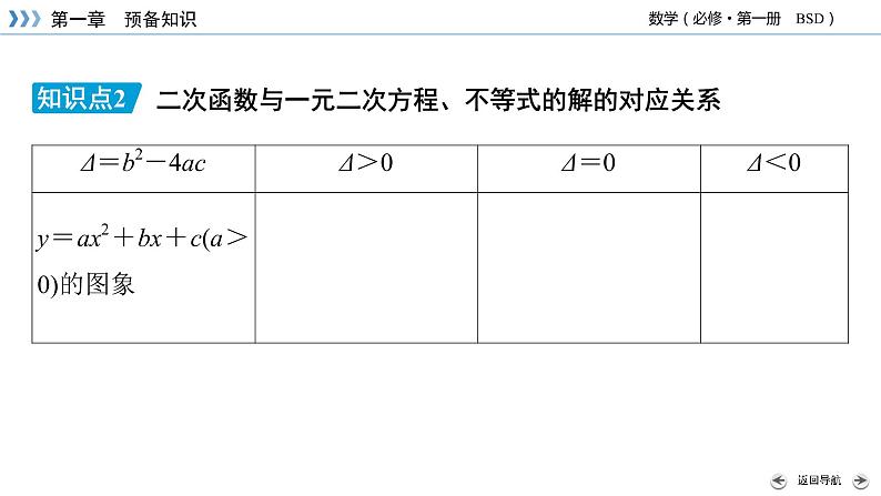 一元二次不等式及其解法PPT课件07
