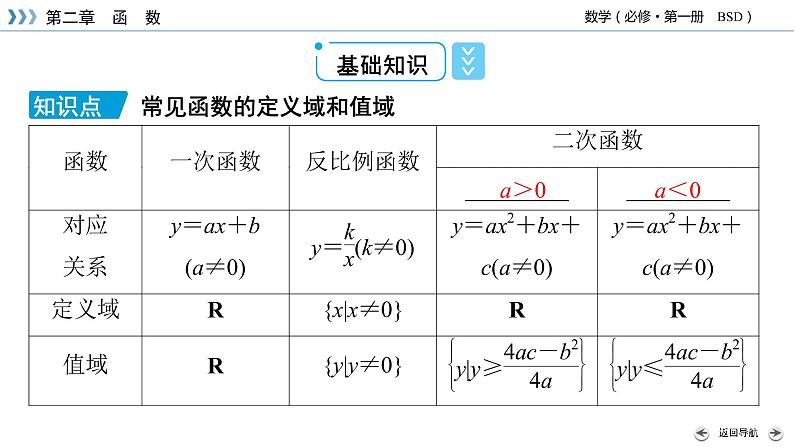 北师数学·必修第1册 2.2.1 函数概念 第2课时 PPT课件+练习05