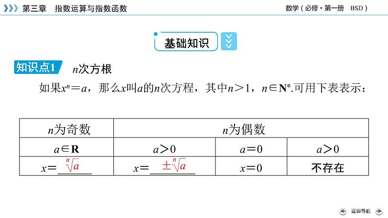 指数幂的拓展PPT课件06