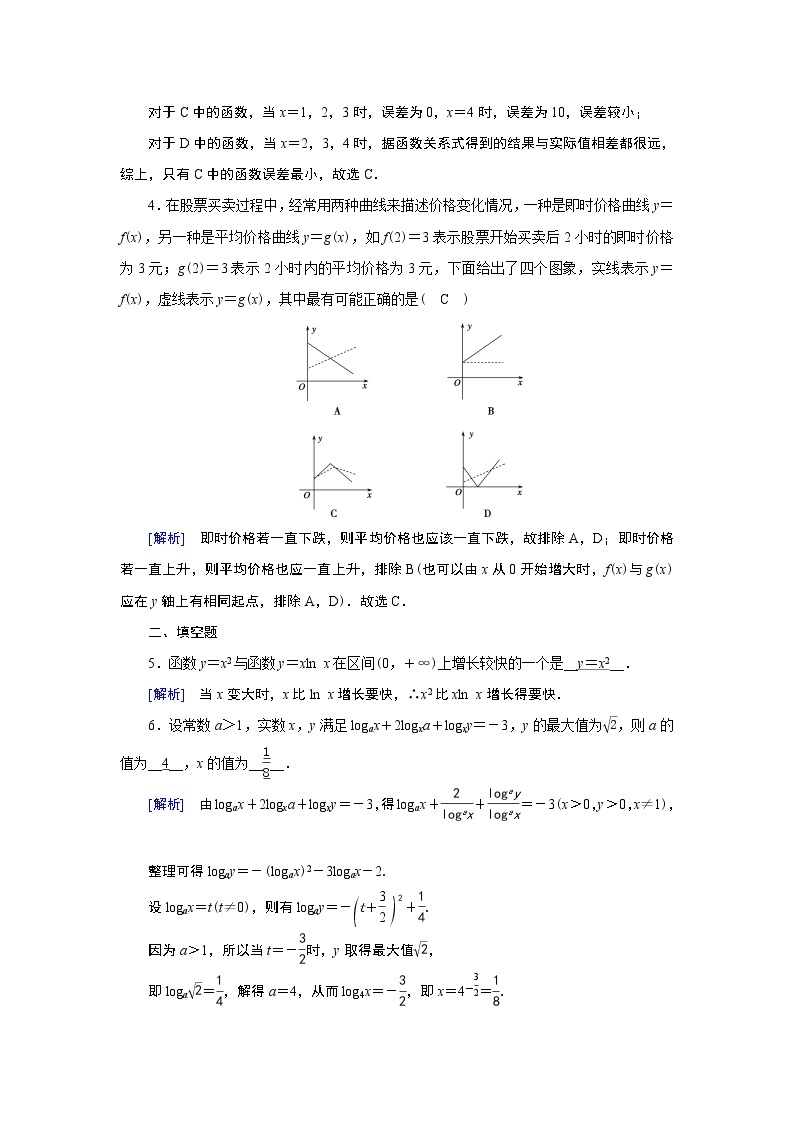 指数函数、幂函数、对数函数增长的比较PPT课件02