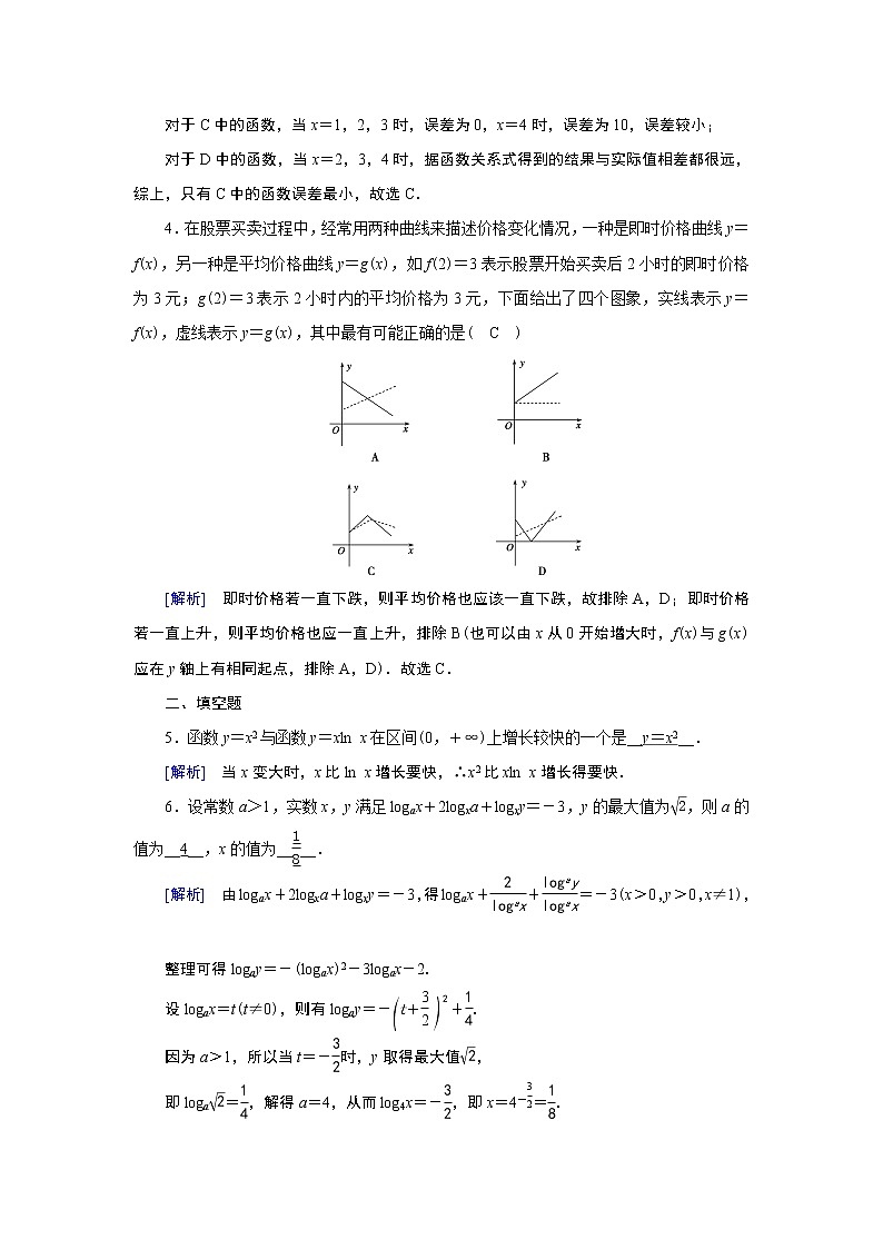 指数函数、幂函数、对数函数增长的比较PPT课件02