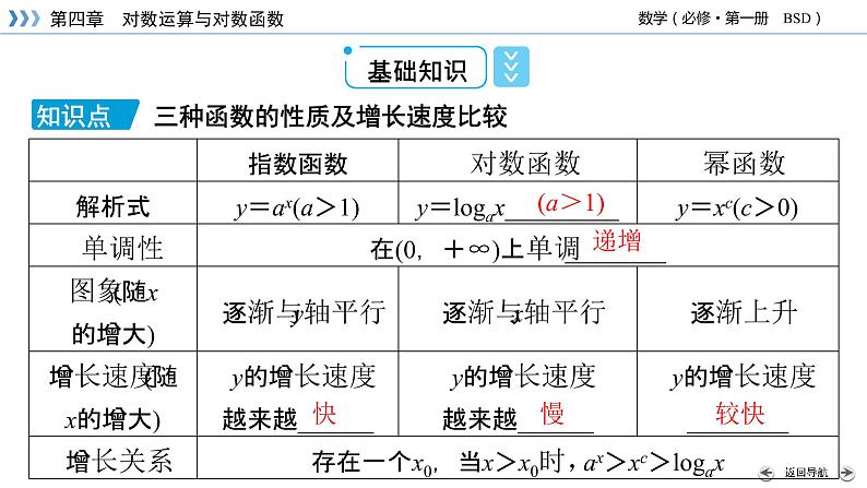 指数函数、幂函数、对数函数增长的比较PPT课件07