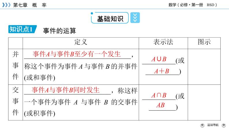 随机事件的运算PPT课件07