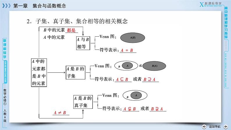 1.1.2第7页