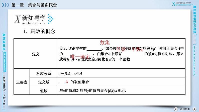 人教A版数学必修1 1.2.1 函数的概念 PPT课件+练习06