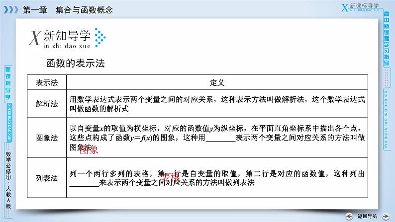 人教A版数学必修1 1.2.2 函数的表示法 第1课时 PPT课件+练习06