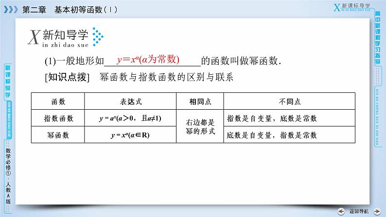 人教A版数学必修1 2.3 幂函数 PPT课件+练习07