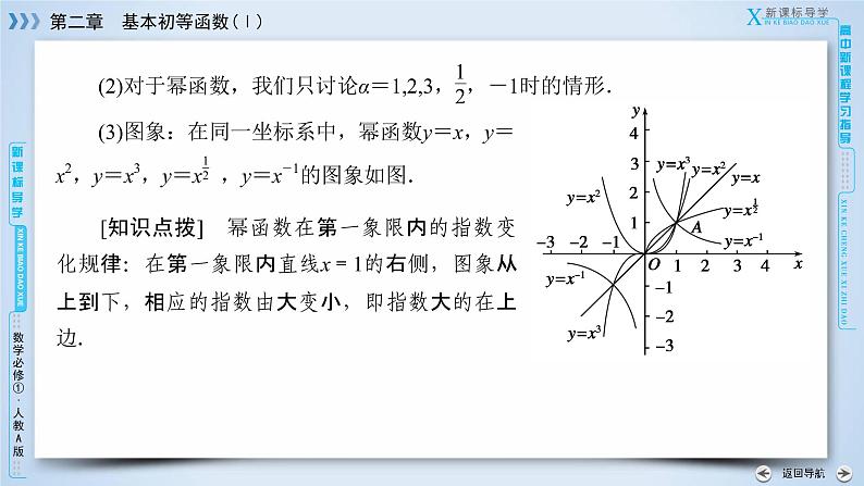 人教A版数学必修1 2.3 幂函数 PPT课件+练习08