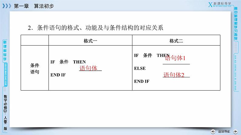人教A版数学必修3  1.2.2 条件语句 PPT课件+练习08